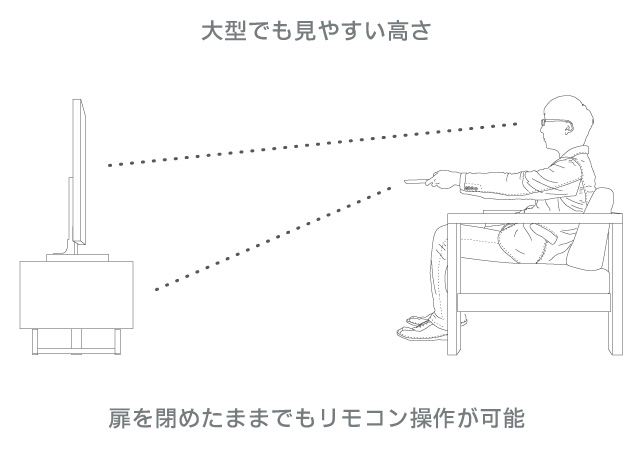 テレビボード リモコン操作