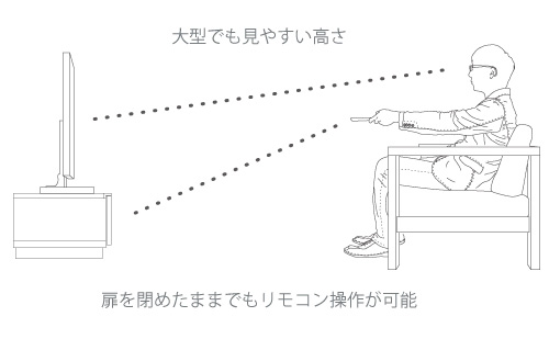 sophia テレビボード リモコン操作